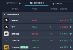 Examples of commodities available to trade inside the fantasy trading competition platform BullRush