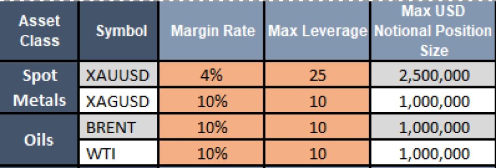 Dynamic Leverage for Trading Assets 3