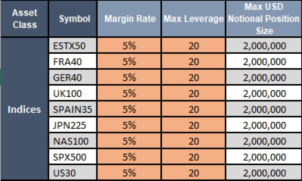 Dynamic Leverage for Trading Assets 4