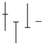 Doji candlestick pattern showing market indecision