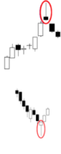 Hammer candlestick pattern with long lower wick signaling reversal