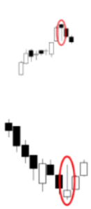 Inverted Hammer candlestick pattern showing upward reversal potential