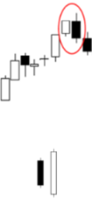 Bearish Engulfing candlestick pattern signaling downtrend