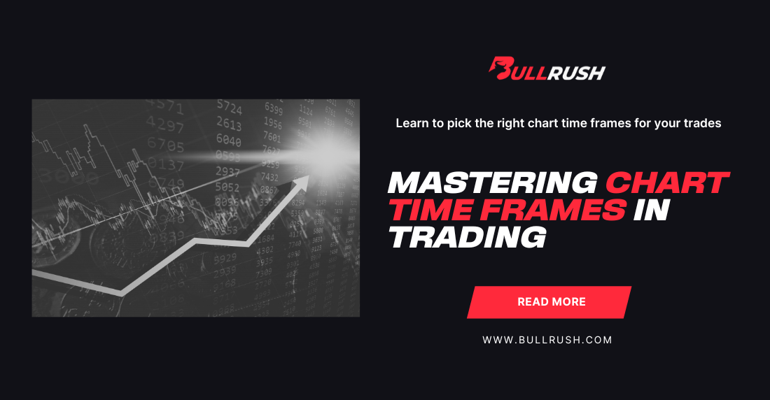 Understanding Chart Time Frames