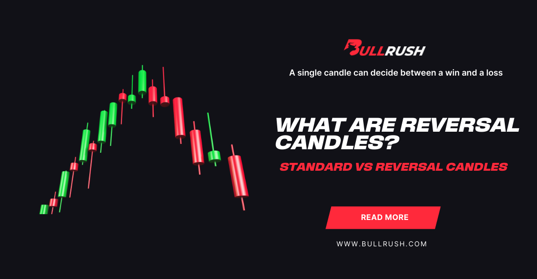 Chart with green and red candlesticks on black backdrop, indicating price movement. Text: What Are Reversal Candles? Standard vs Reversal Candles. Read more at BullRush.com.