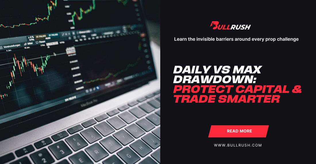Laptop displaying stock charts next to a promotional graphic. Text reads 'Daily vs Max Drawdown: Protect Capital & Trade Smarter.' Bull Rush logo at the top.